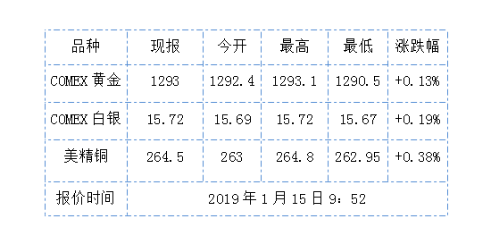 聚焦英国脱欧投票 纽约2月期金周一上涨