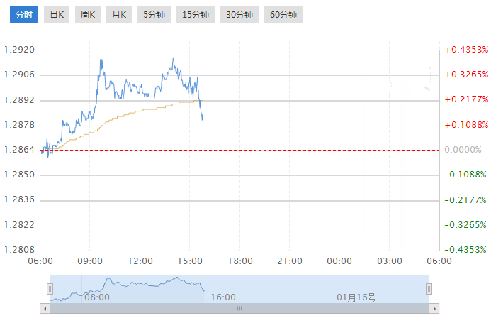 英国经济总量2019预测_英国早期经济图片