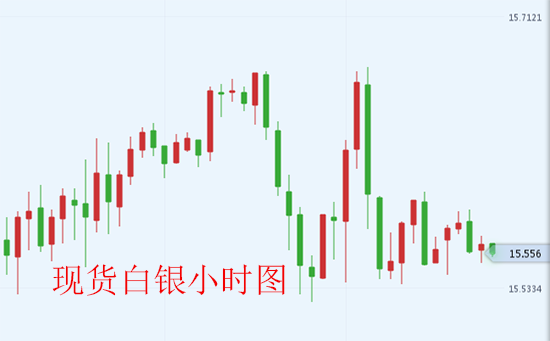 新一批大篷车移民进军美国 白银TD蓄势待发