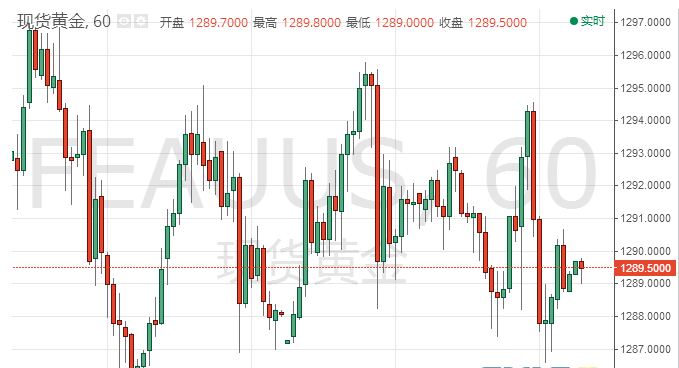 梅姨脱欧协议被大比例否决 现货黄金继续处于收敛形态