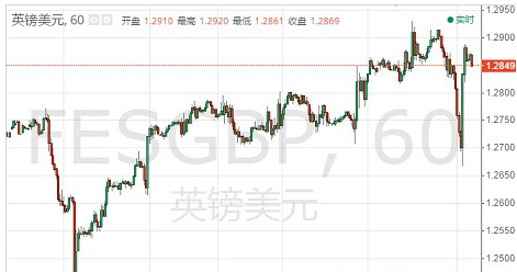 脱欧协议遭否决英镑深V反转 黄金目前维持高位盘整走势