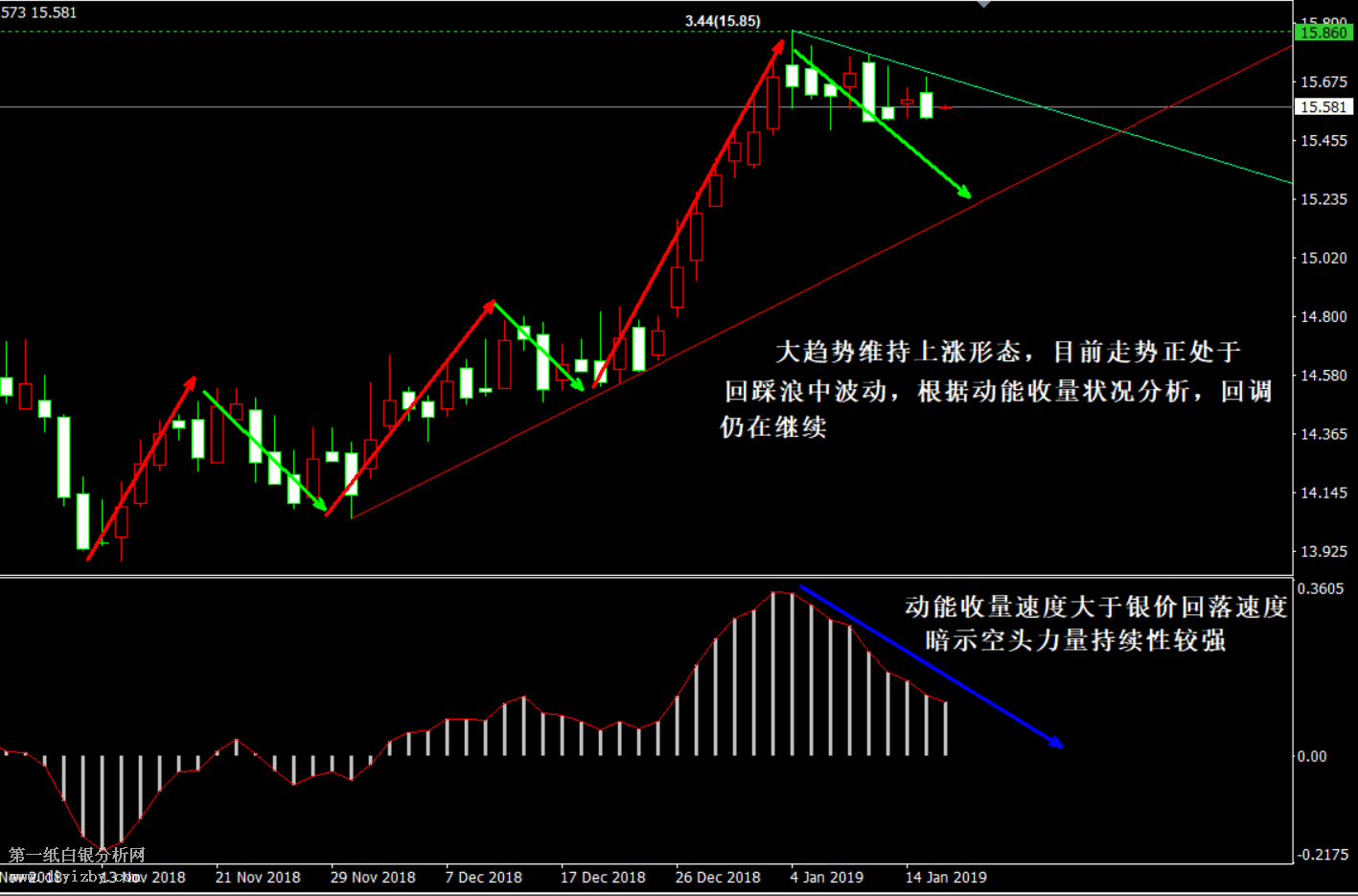 梅姨惨败或增英国无序脱欧风险 白银多头力量仍未恢复