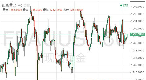 梅姨脱欧协议被大比例否决 现货黄金继续处于收敛形态