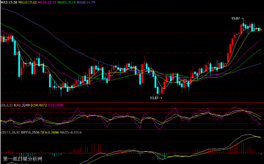 梅姨惨败或增英国无序脱欧风险 白银多头力量仍未恢复