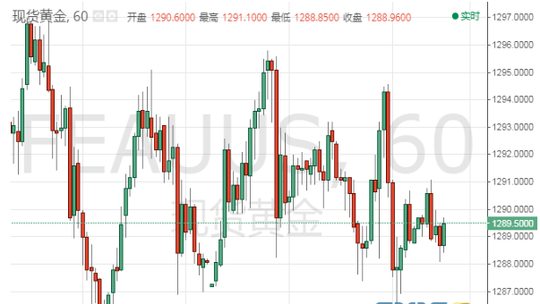 中国正在实施经济刺激措施 现货黄金窄幅震荡