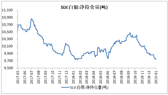 行30周年1盎司币价格今天多少一克(2019年01