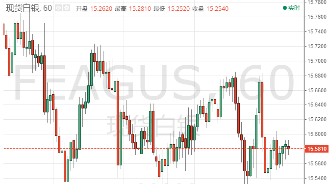 关注梅姨不信任投票 现货白银遇冷转攻为守