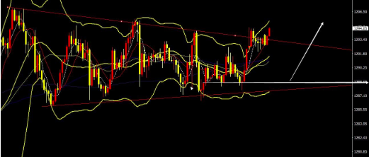 黄金震荡何时休 金价上涨应该是“一场冲刺短跑”