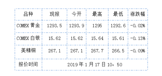 美国政府停摆已近一个月特朗普急了 黄金期货窄幅震荡