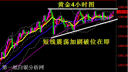 美元继续上涨 黄金价格高位横盘震荡反复