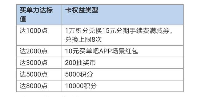 交行2019买单联盟已全面改版至买单力-信用卡