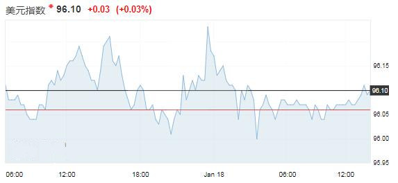 市场对中美贸易谈判寄予厚望 交易员押注英国