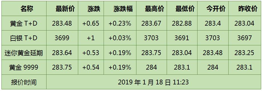 美元指数冲高回落 黄金TD横盘震荡坐等良机!