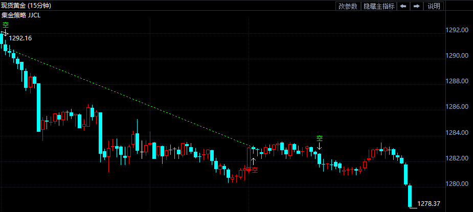 金投財(cái)經(jīng)晚間道:黃金投資情緒低迷 等歐洲大事來襲