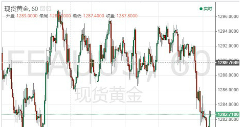 中美贸易谈判传乐观情绪 国际黄金市场还有待观察