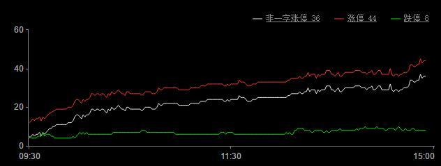 今日股市涨停板分析(2019年1月21日)