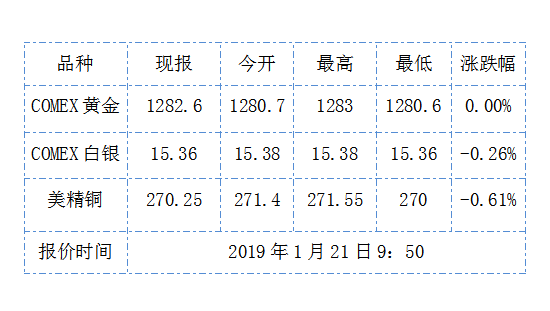 黄金ETF持仓却逆势暴增 黄金期货价格多少?