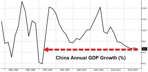 中国gdp美元汇率公布_中国宏观经济形势分析与预测年中报告在沪发布预计二季度GDP增速8...