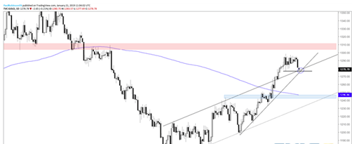 国际黄金技术面开始回暖大环境依然看涨 正处在十字路口