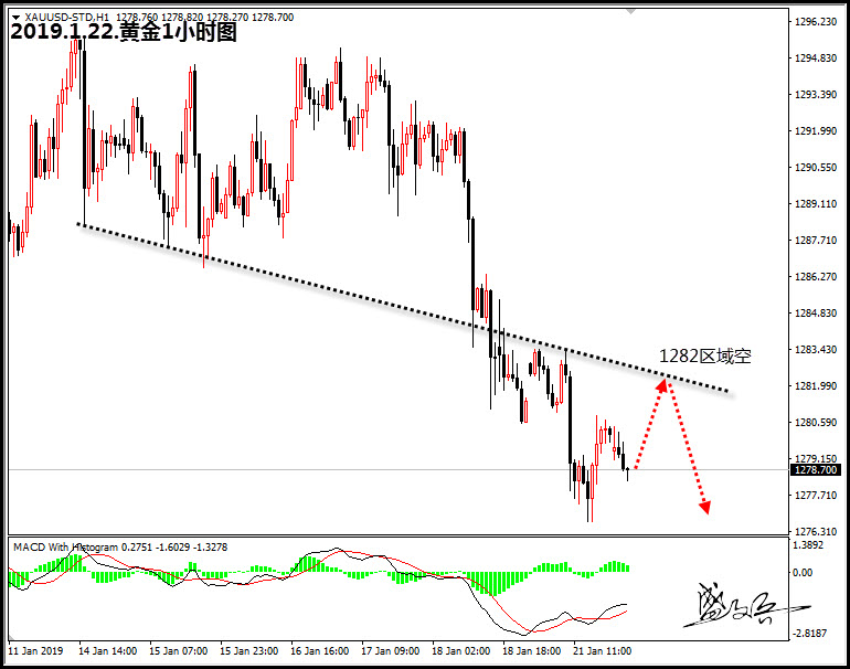 美国市场休市 黄金ETF投资者疯狂的涌入金市