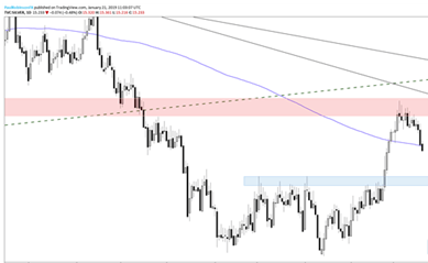 贸易谈判乐观情绪提振股市 白银再度成为“市场弃儿”?