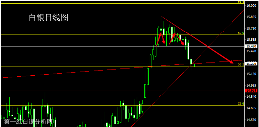 英国脱欧正在讨论B计划 白银日内走势有反弹需求