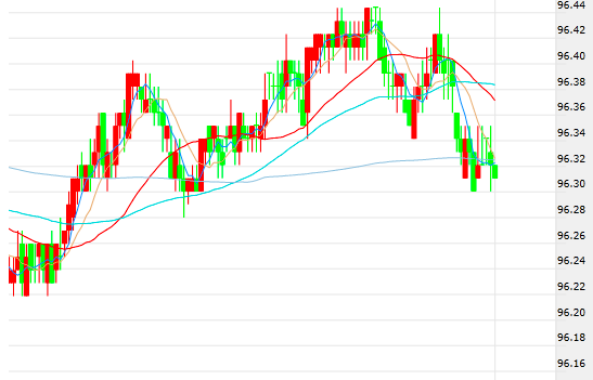 美元继续反弹 现货黄金仍陷盘整ETF持续增仓