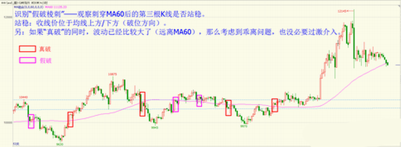 白银投资中如何利用60日均线顺势而为?