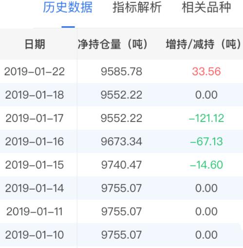 機構大幅增持白銀！白銀會迎來牛市嗎？