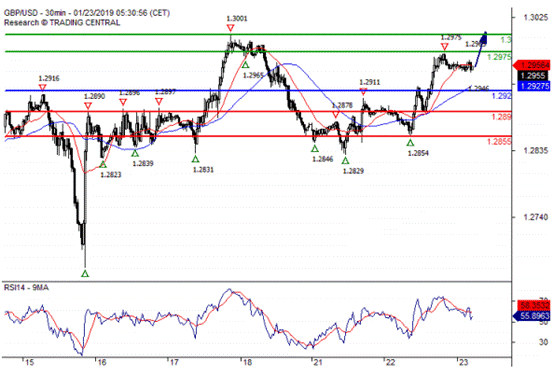 欧元 英镑 日元日内走势预测