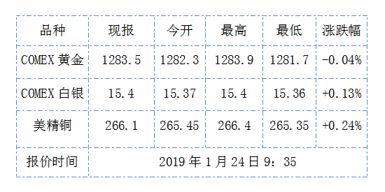 纽约2月黄金期货上涨 投资者在金市寻求避险