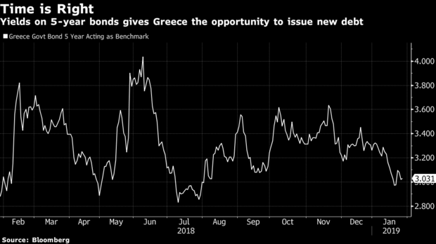 希腊将发5年期国债 能否获得资本市场的青睐？