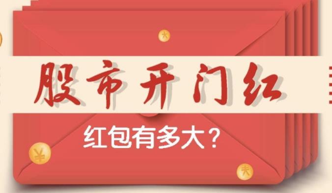 金投財(cái)經(jīng)早知道:黃金穩(wěn)坐“釣魚臺(tái)”迎FOMC決議