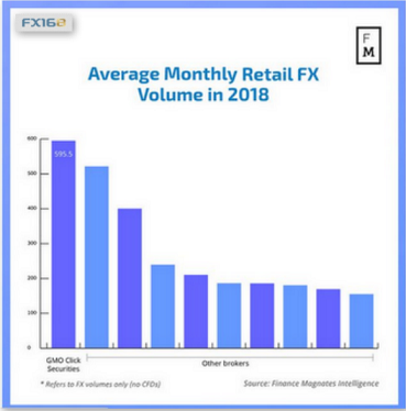 日本市场去年全球外汇交易份额出现下滑
