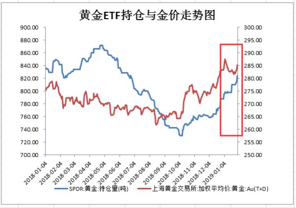 大幅增持！白銀大漲來了？