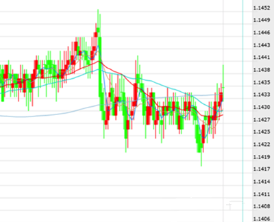 gdp5分钟(2)