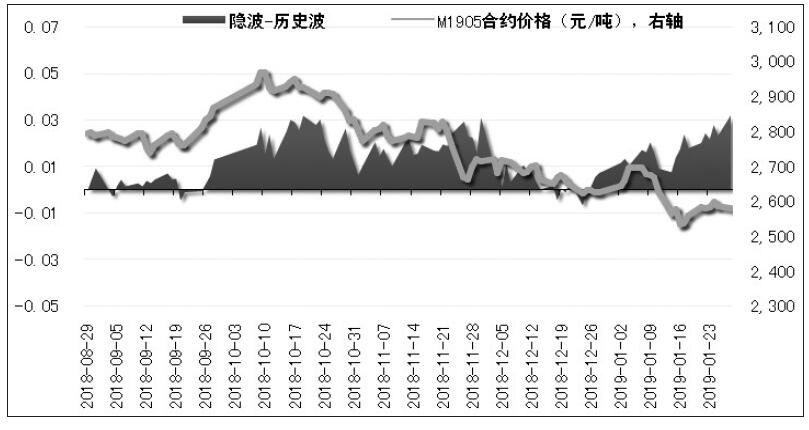 市场情绪偏悲观 豆粕期权节前轻仓为宜
