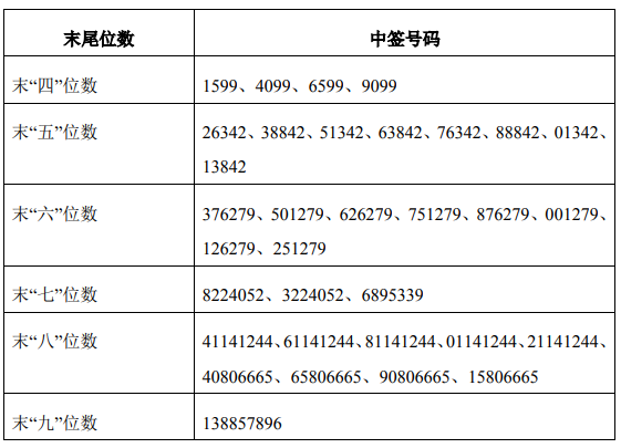 今日新股申购最新消息(2019年2月1日)