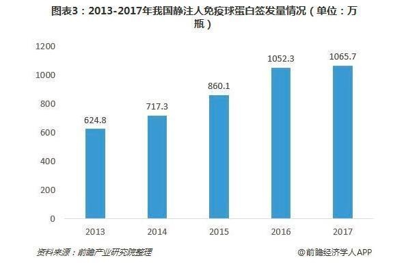 “两步走”进入中国医药 下设4家全资控股血浆公司