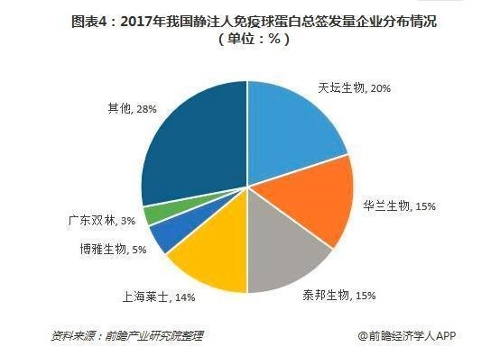 “两步走”进入中国医药 下设4家全资控股血浆公司