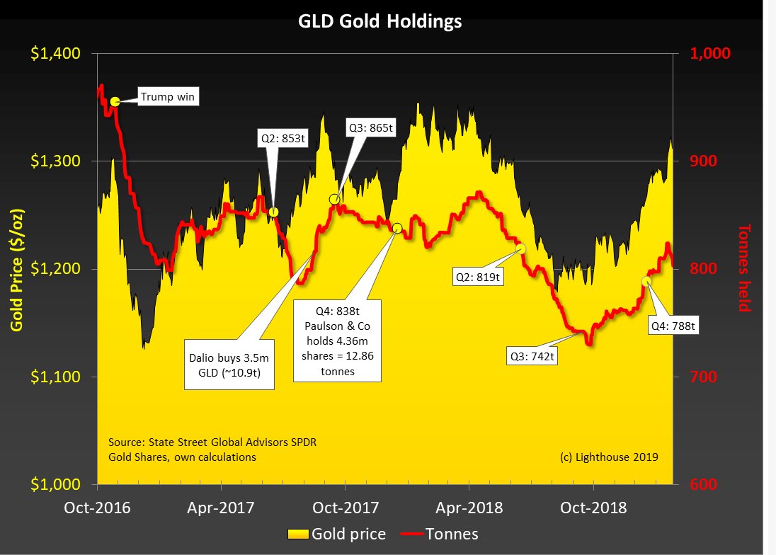 现货黄金价格周线恐下跌 下周金融市场面临险阻