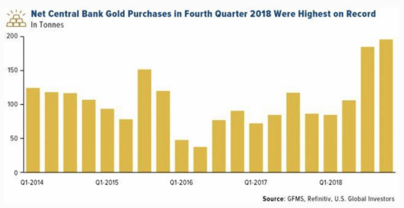 为什么黄金价格上涨之路一波三折？
