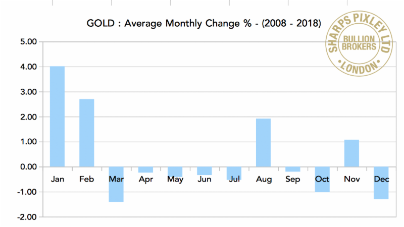 为什么黄金价格上涨之路一波三折？