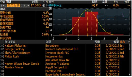 英国gdp预计_英国国旗(2)