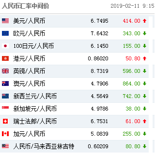 人民币对美元汇率中间价调降414点
