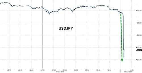 趁着日本休市 瑞郎今早玩了把心跳