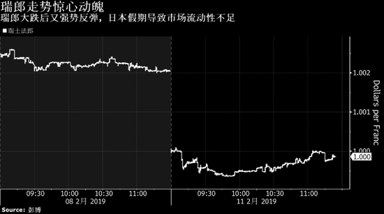 日本休市魔咒再现 这一次玩闪崩的是---瑞郎