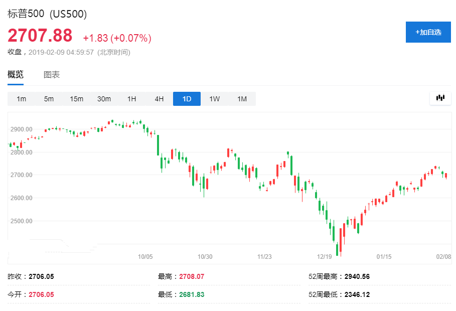 美联储放鸽之发生了什么?