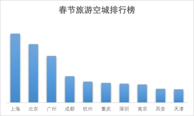春节旅游账单出炉:超4亿国人出游 足迹遍布全球1372个目的地