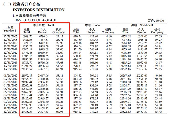 科创板50万元投资者门槛 85%以上A股投资者